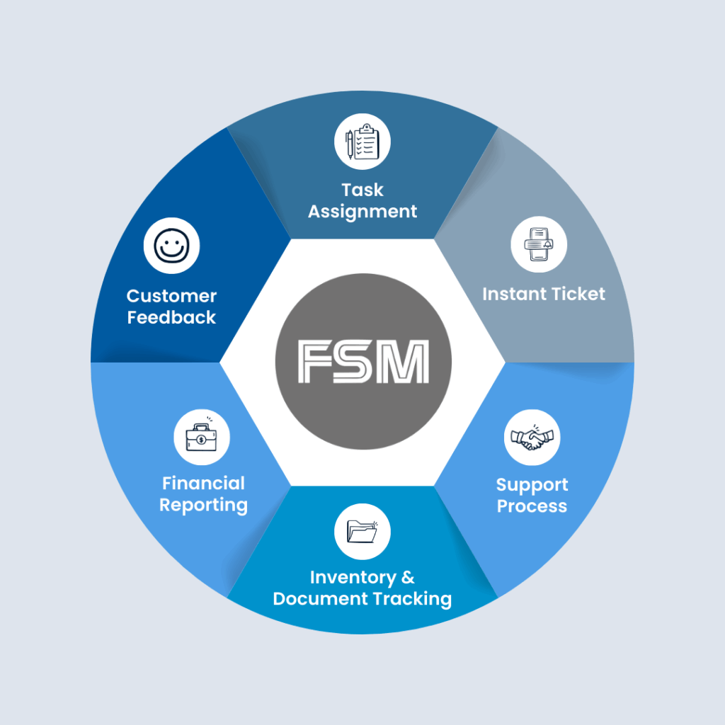 Digital Transformation, SPIDYA, Business software, low-code development, Cheetah