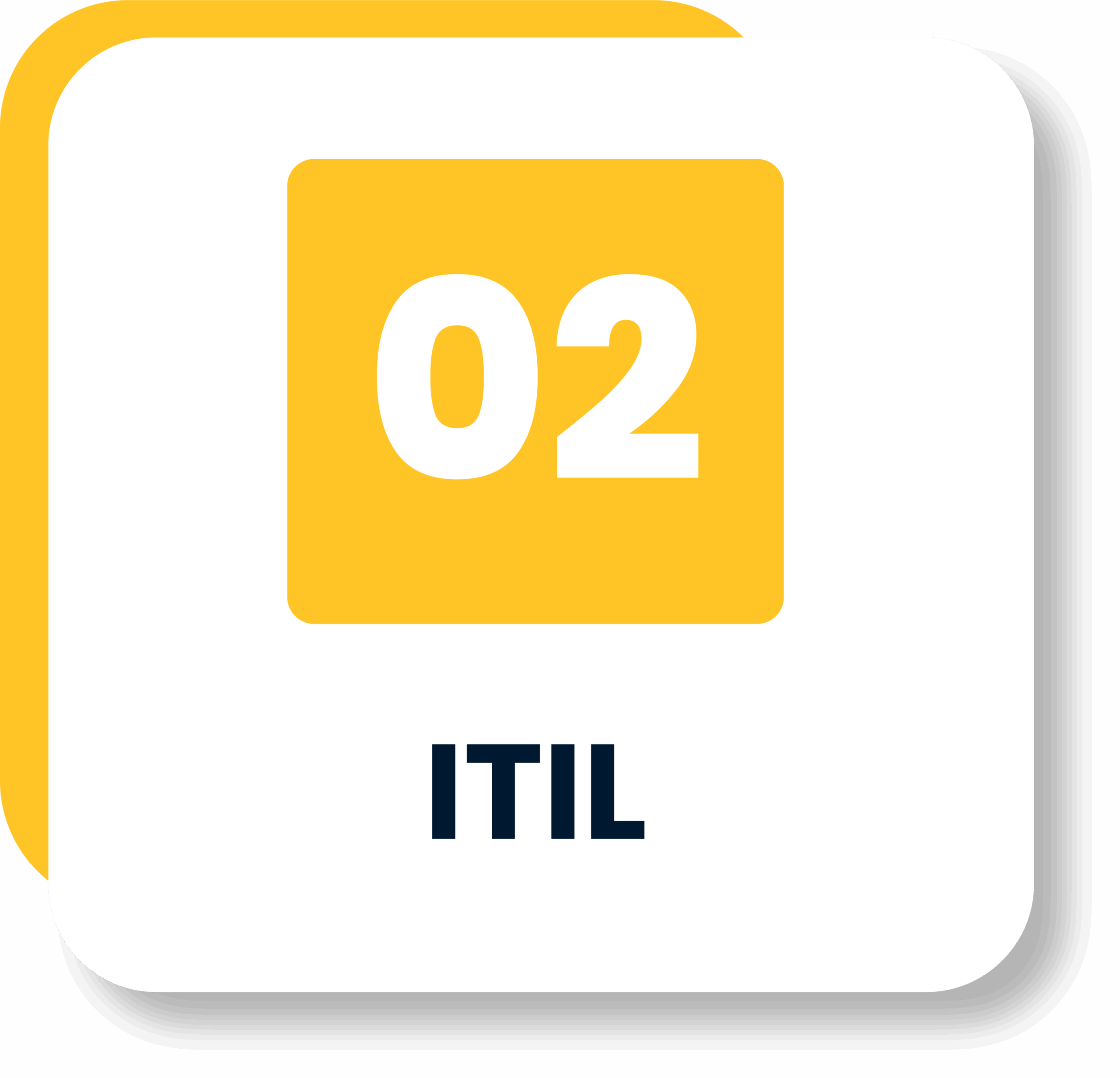 ITIL, BT Hizmet Yönetimi, ITSM