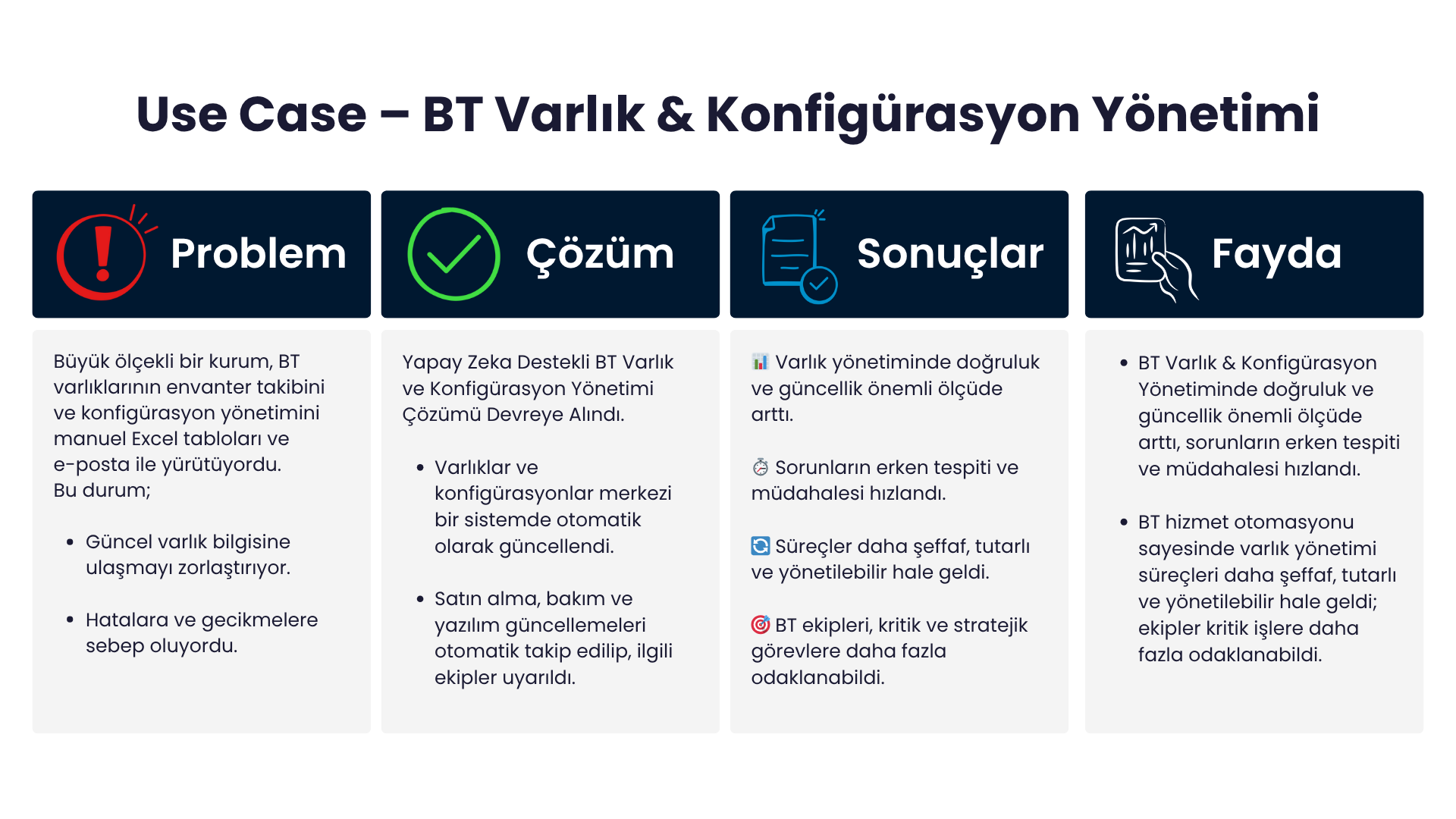 BT hizmet yönetimi, BT otomasyonu, SPIDYA, Cheetah, Dijital Dönüşüm, , ITSM, BT Hizmet Otomasyonu, Yapay Zeka, Makine Öğrenimi