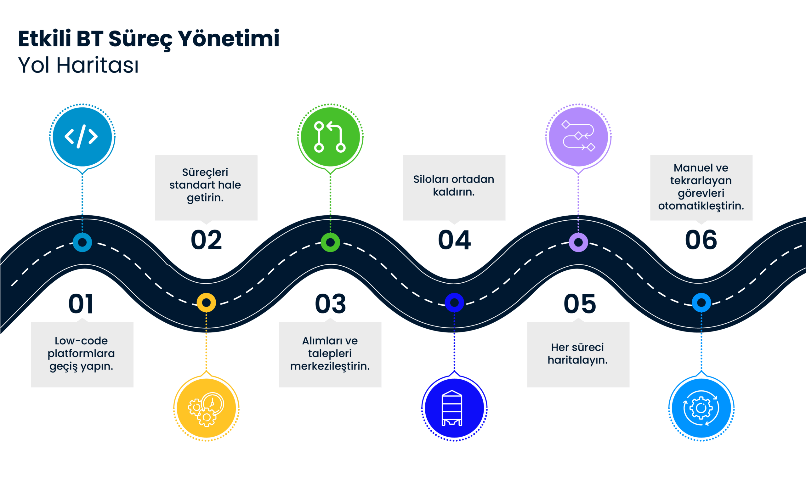 Cheetah, Dijital Dönüşüm, ITSM, BT Süreç Yönetimi, BT Hizmet Yönetimi, Low-Code Development, İş yazılımları, SPIDYA