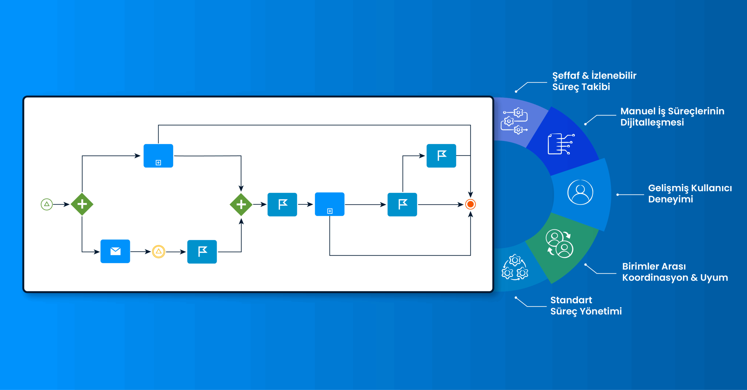 SPIDYA, Cheetah, Dijitalleşme, ITSM, BT Hizmet Yönetimi, Hizmet Yönetimi Yazılımları, İş Yazılımları, Low-Code Development Platform, ITIL