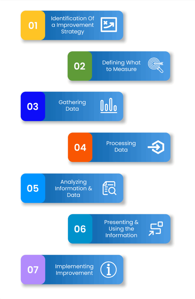 ITIL, Digital Transformation, Information Technology Infrastructure Library, Cheetah, ITIL 4, Low-code development, SPIDYA