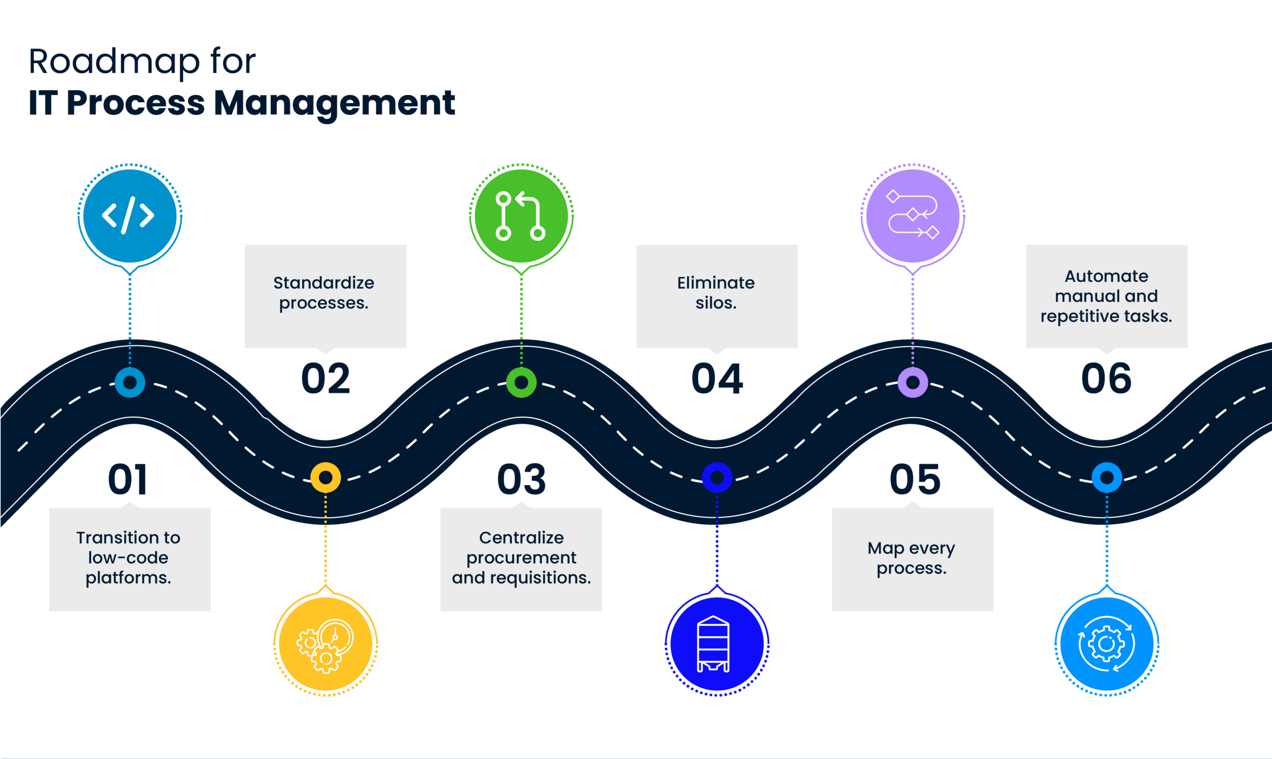 Cheetah, Digital Transformation, ITSM, IT Process Management, IT Service Management, Low-Code Development, Business software, SPIDYA
