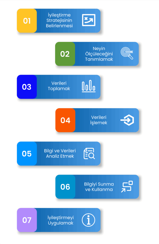 ITIL, Dijital Dönüşüm, Bilgi Teknolojileri Altyapı Kütüphanesi, Cheetah, SPIDYA, ITIL 4, itsm