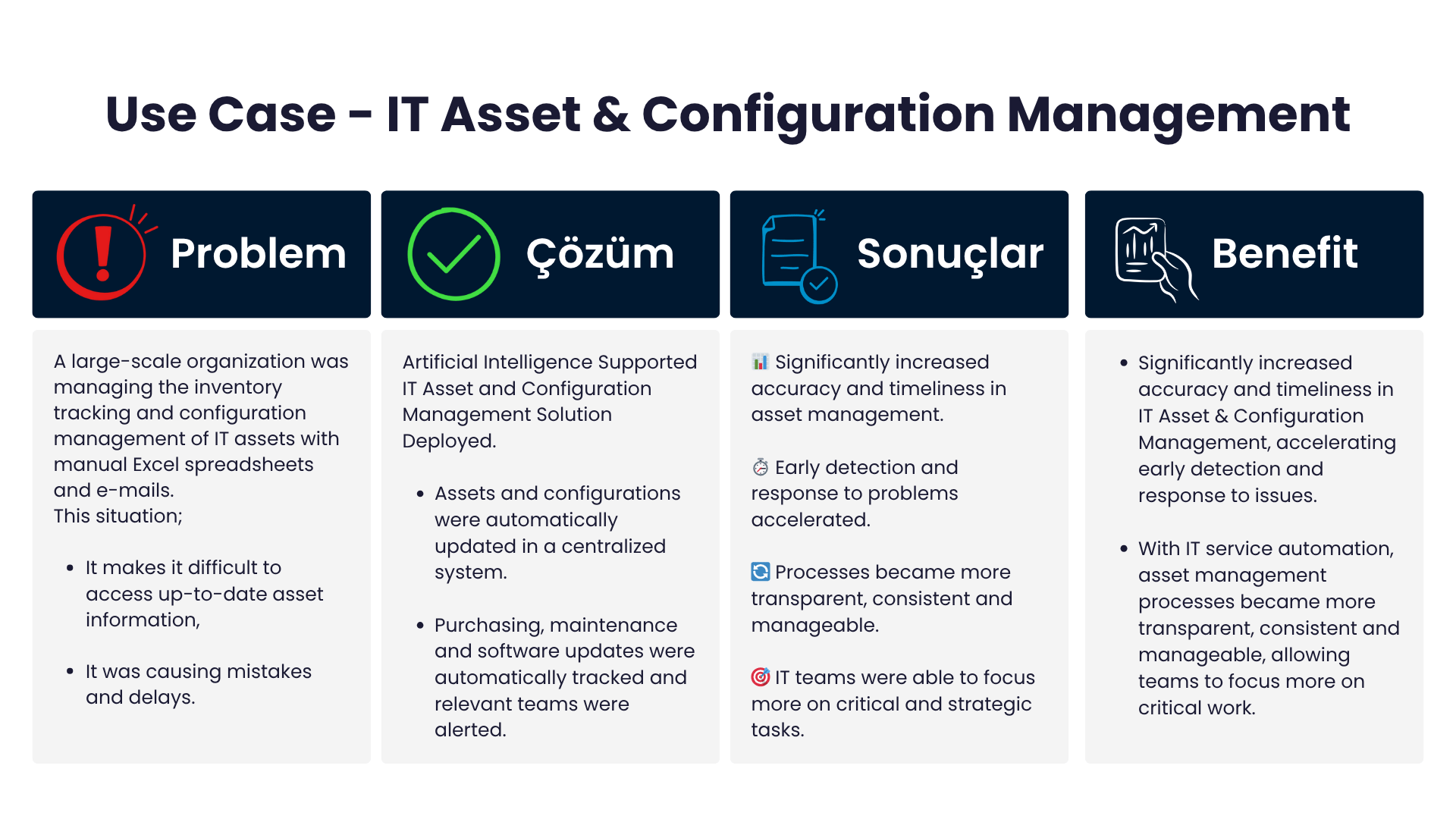 IT service management, IT automation, SPIDYA, Cheetah, Digital Transformation, ITSM, IT Service Automation, Artificial Intelligence, Machine Learning