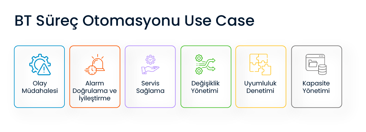SPIDYA, Cheetah, Dijital Dönüşüm, rpa, ıtpa, bt süreç otomasyonu, robotik süreç otomasyonu, robotic process automation, ıt process automation, BT Hizmet Yönetimi