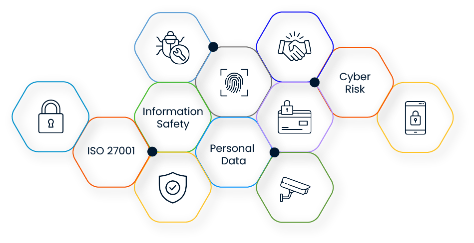 SPIDYA, Cheetah, contract management, digital transformation, itsm, ISO, GDPR