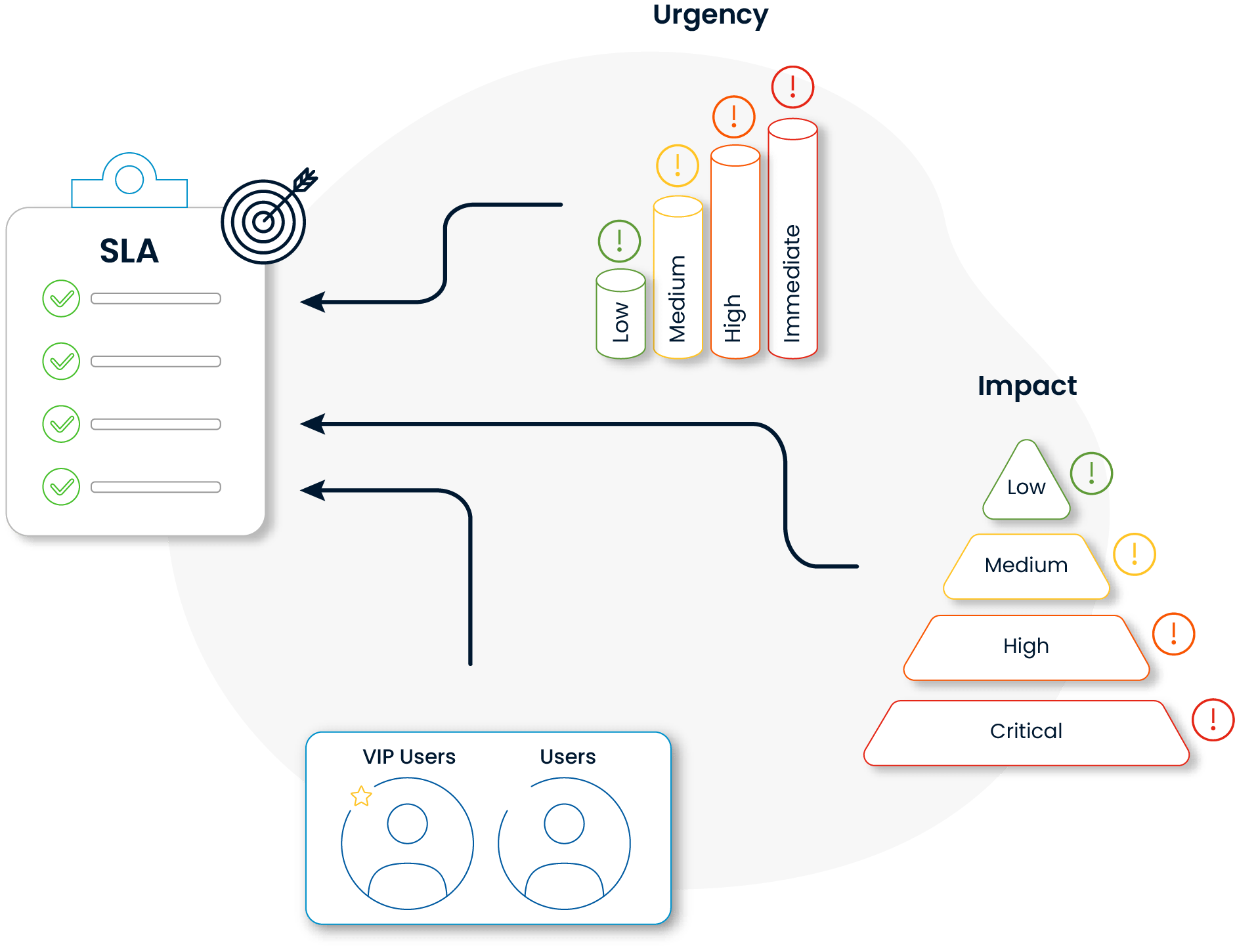 SPIDYA, Cheetah, sla, service level agreement, xla, itsm, digital transformation
