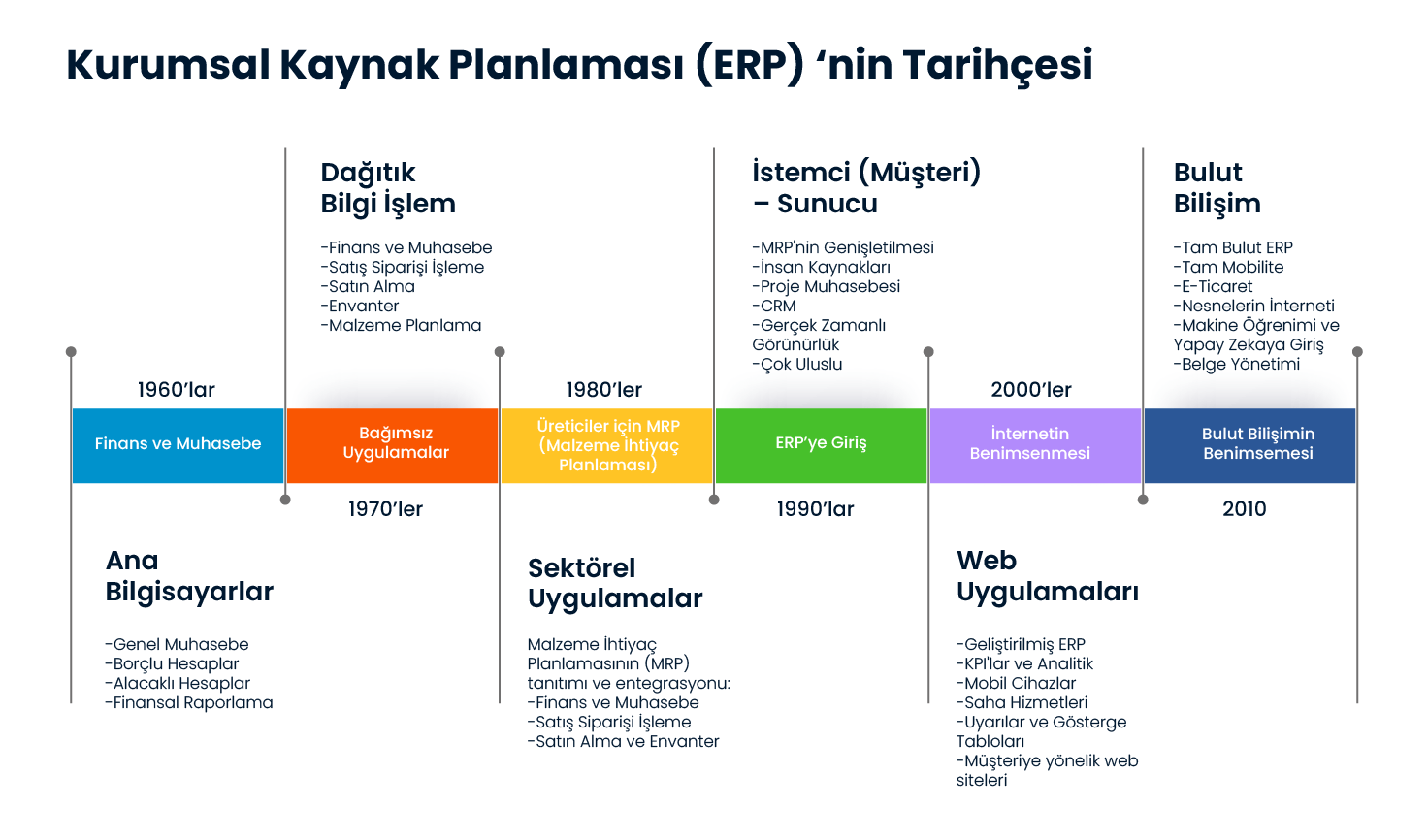 SPIDYA, CHEETAH, erp sistemleri, kurumsal kaynak planlaması, Enterprise Resource Planning