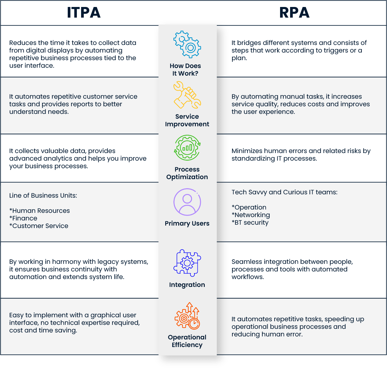 SPIDYA, Cheetah, Digital Transformation, rpa, itpa, bt process automation, robotic process automation, robotic process automation, it process automation, IT Service Management