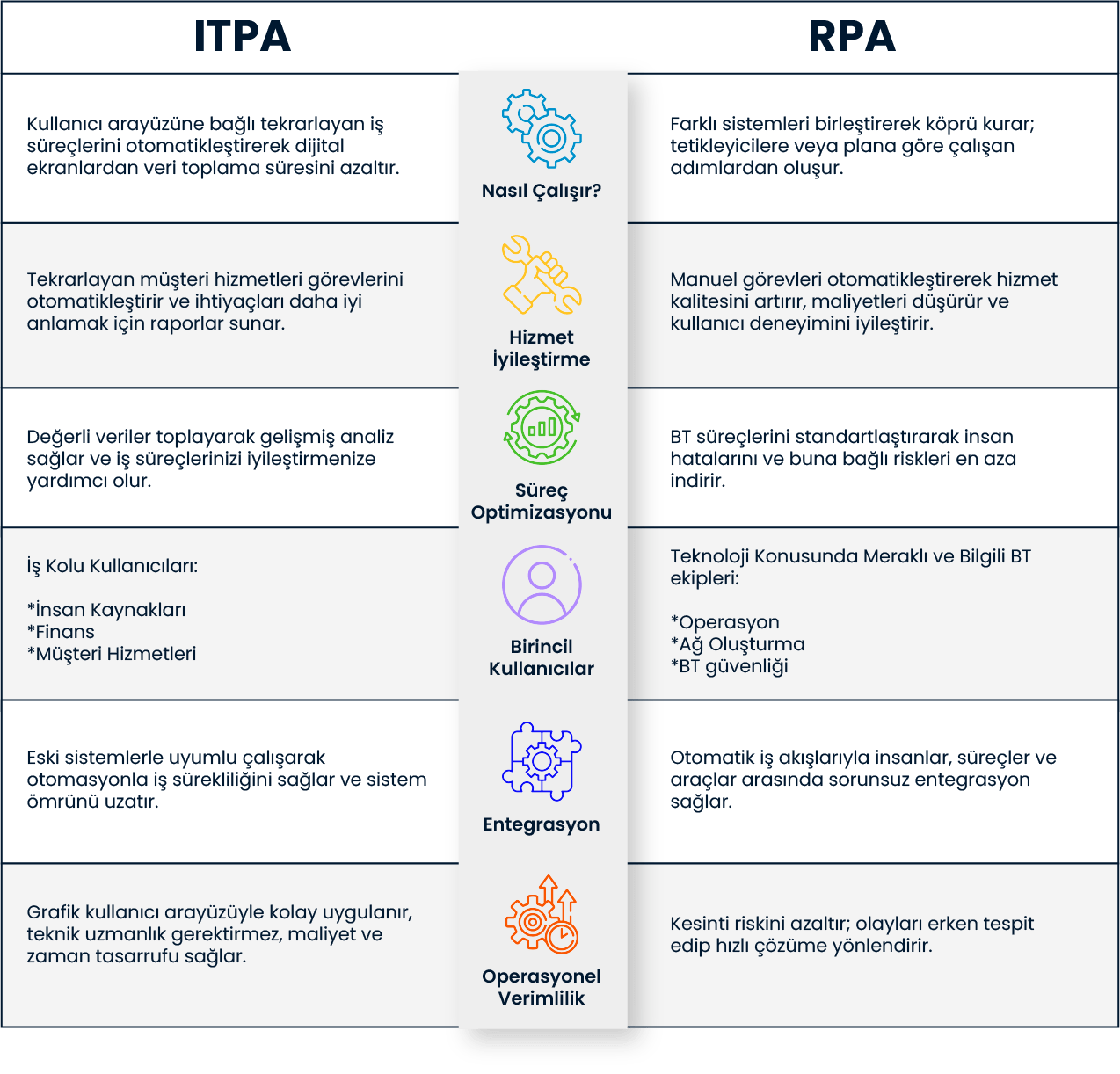 SPIDYA, Cheetah, Dijital Dönüşüm, rpa, ıtpa, bt süreç otomasyonu, robotik süreç otomasyonu, robotic process automation, ıt process automation, BT Hizmet Yönetimi