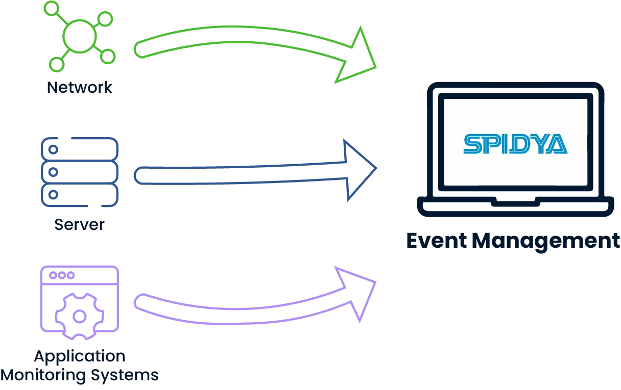 SPIDYA, Cheetah, event management, itsm, digital tranformation, it infrastructure