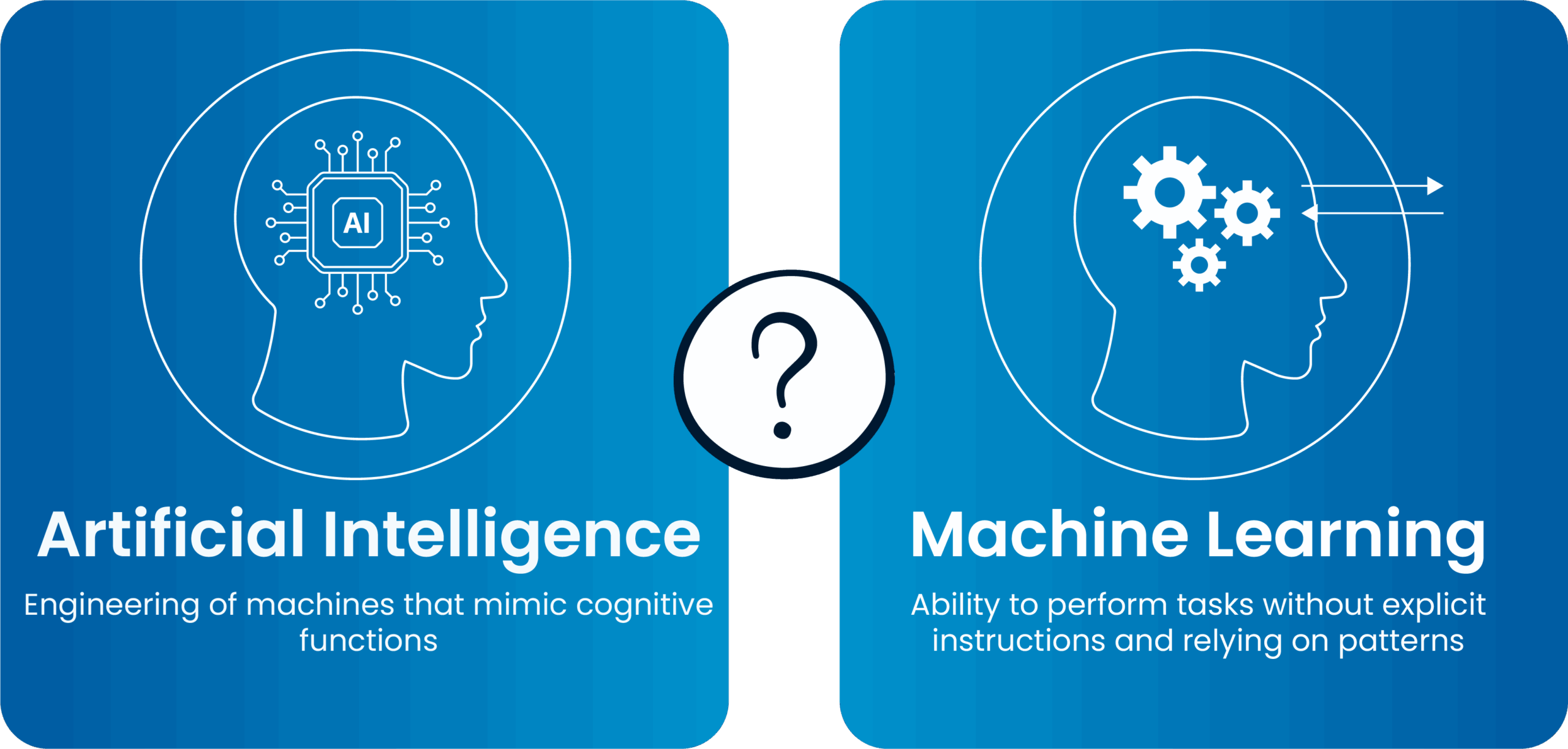 SPIDYA, Cheetah, artificial intelligence, Digital Transformation, AI, data collection, deep learning, big data, low-code development, machine learning