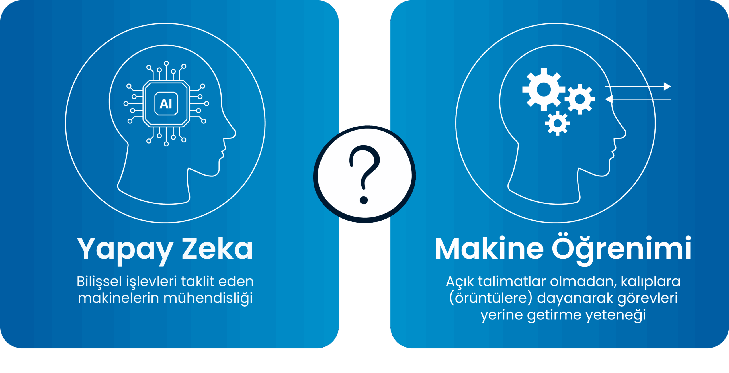 SPIDYA, Cheetah, makine öğrenimi, yapay zeka, Dijital Dönüşüm, AI, veri toplama, derin öğrenme, büyük veri, low-code development