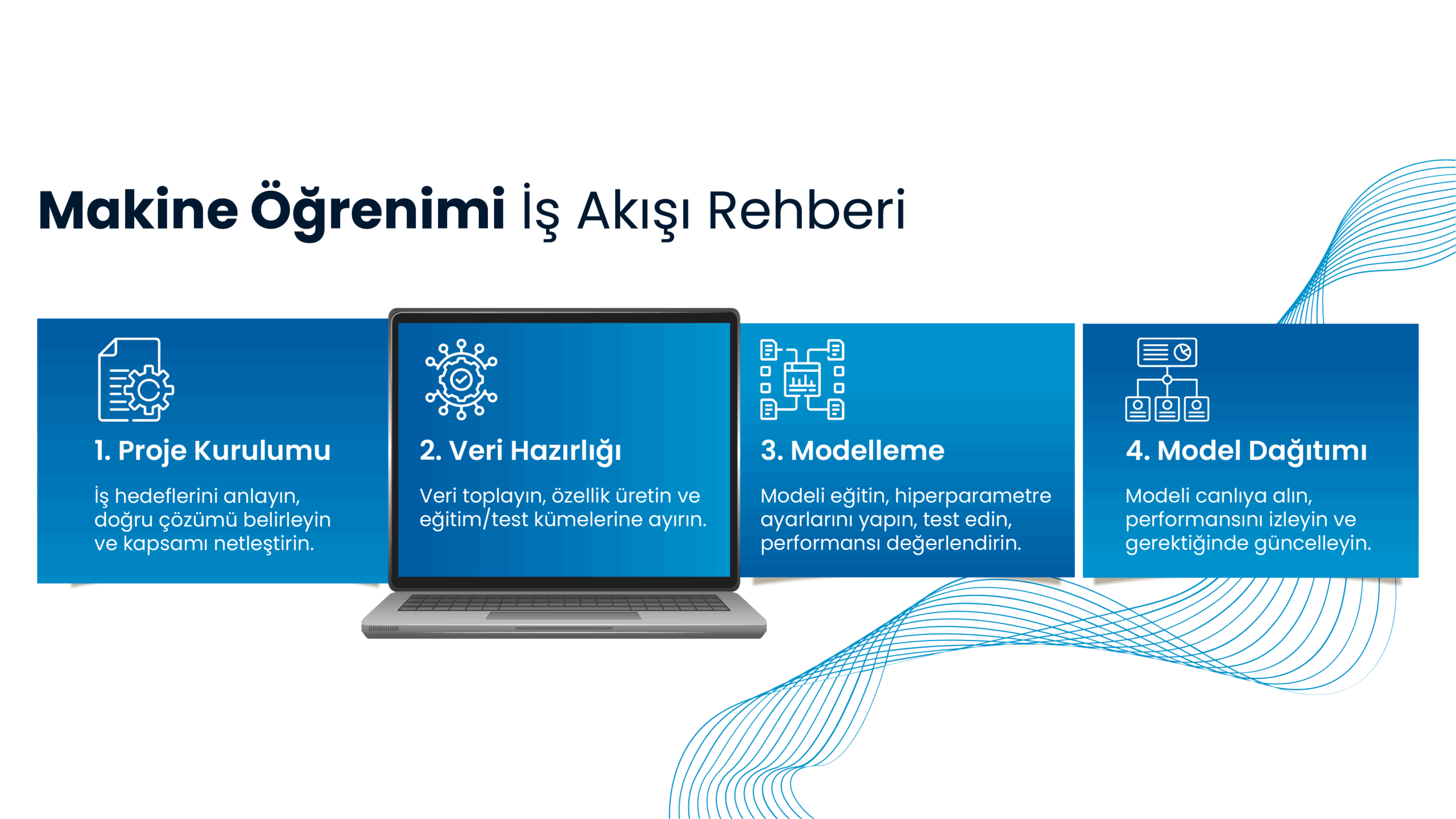 SPIDYA, Cheetah, makine öğrenimi, yapay zeka, Dijital Dönüşüm, AI, veri toplama, derin öğrenme, büyük veri, low-code development