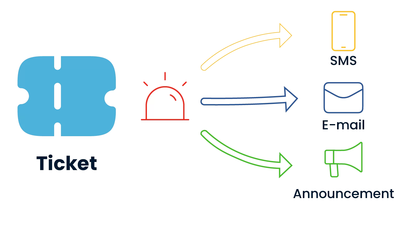 incident management, itil, digital transformation