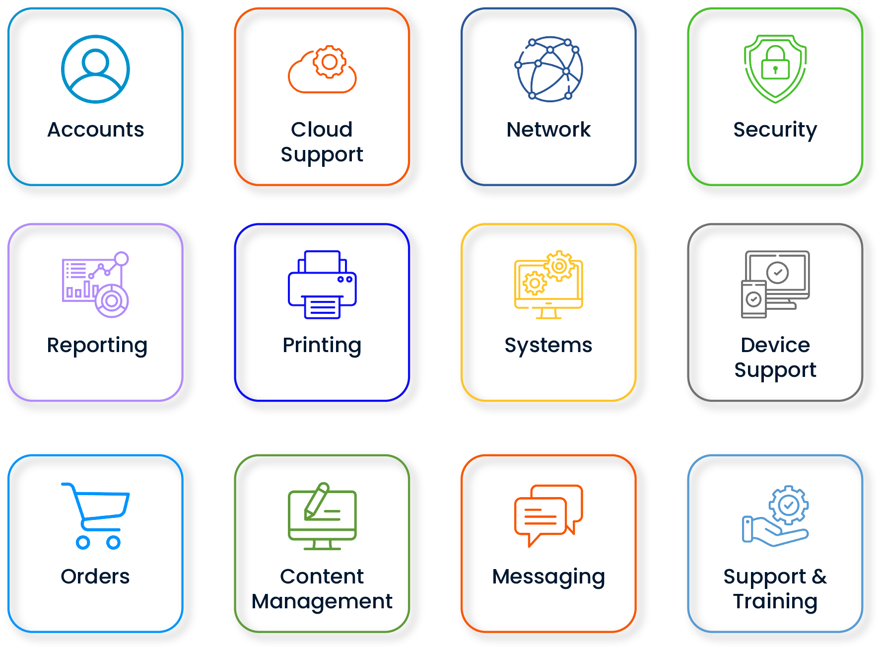 service catalog, servis katalog