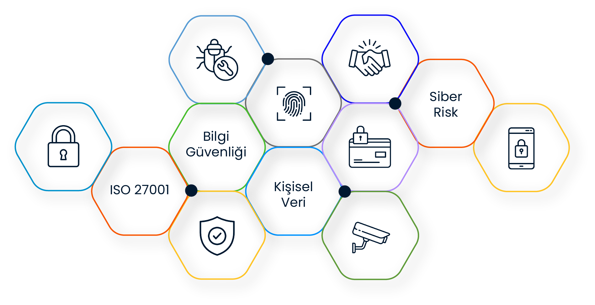 SPIDYA, Cheetah, sözleşme yönetimi, contract management, digital transformation, ISO, KVKK