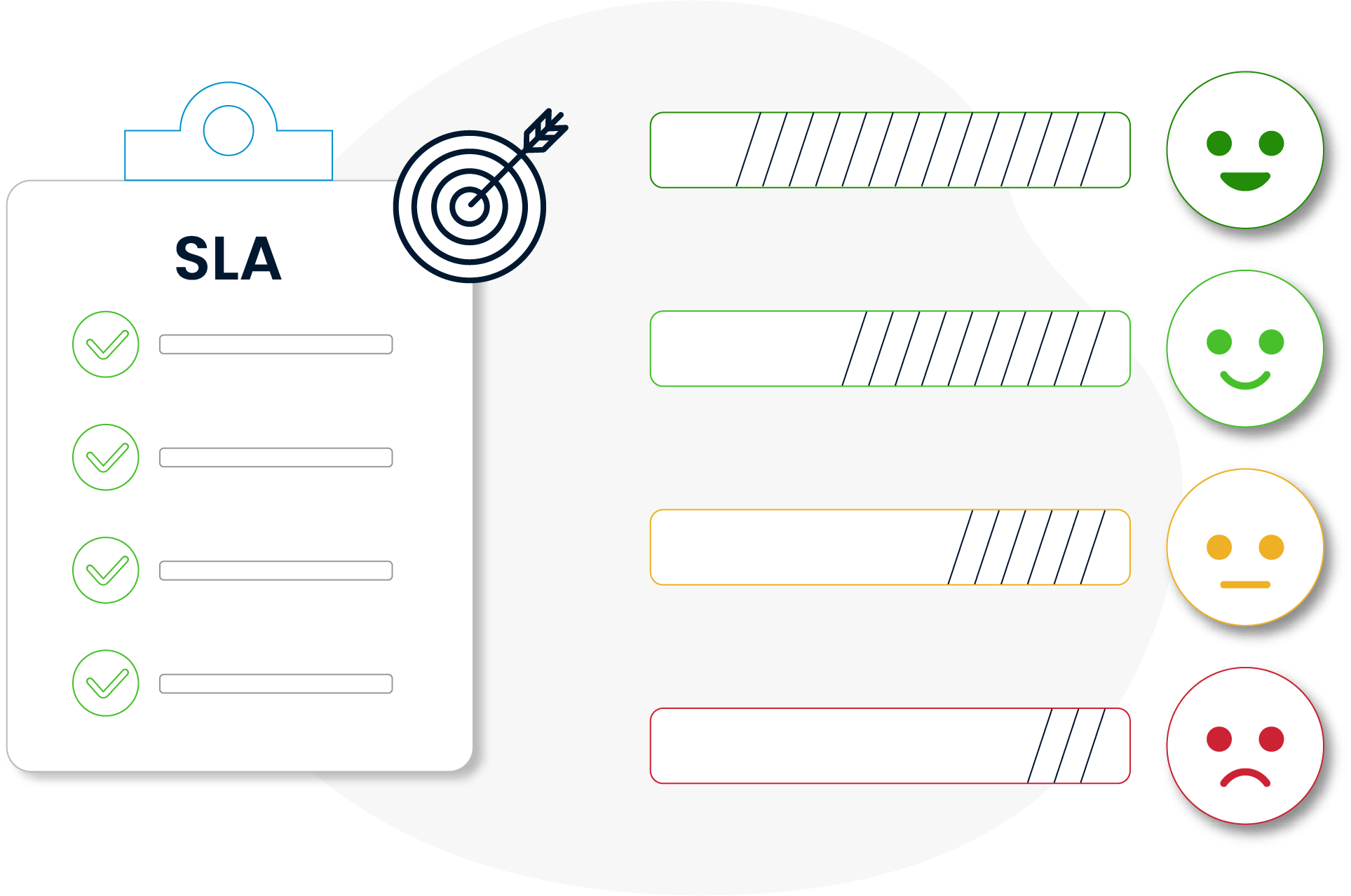 SPIDYA, Cheetah, experience level agreement, xla, sla, digital transformation