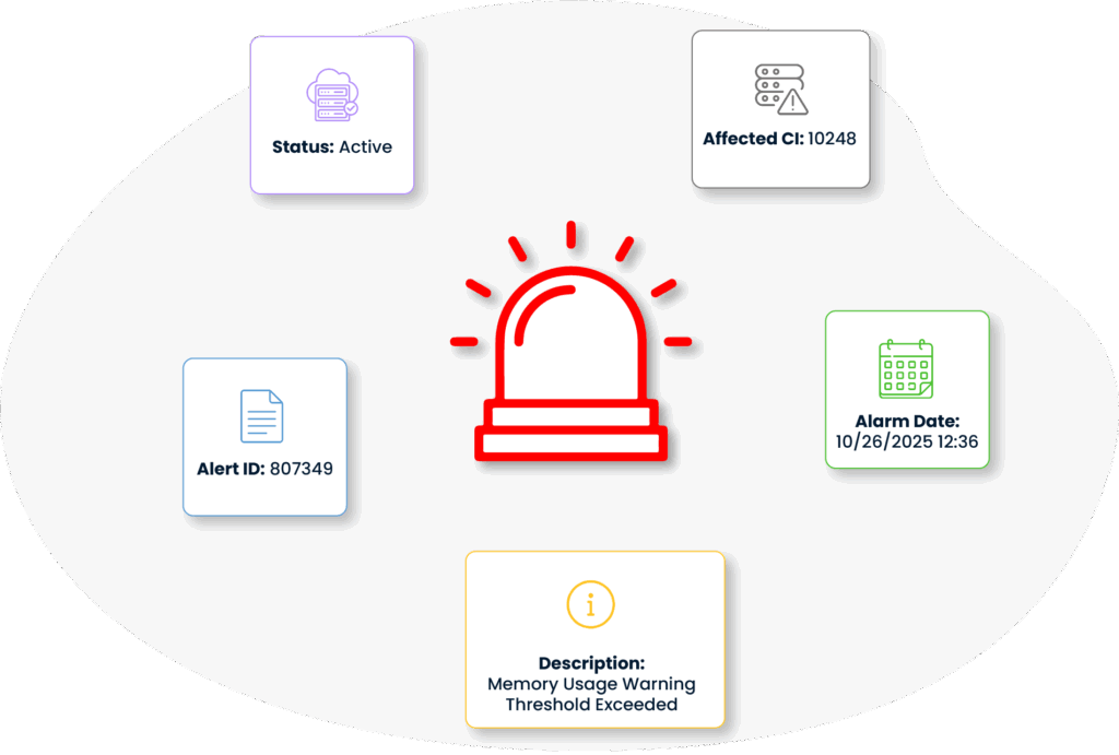 SPIDYA, Cheetah, event management, itsm, digital transformation, it infrastructure