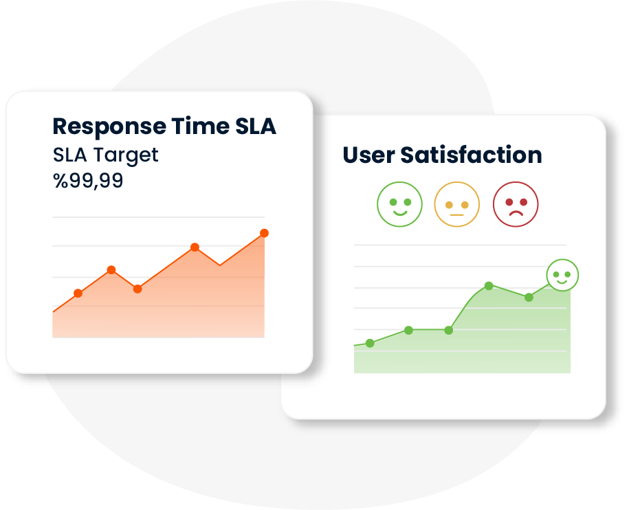 SPIDYA, Cheetah, experience level agreement, xla, sla, digital transformation