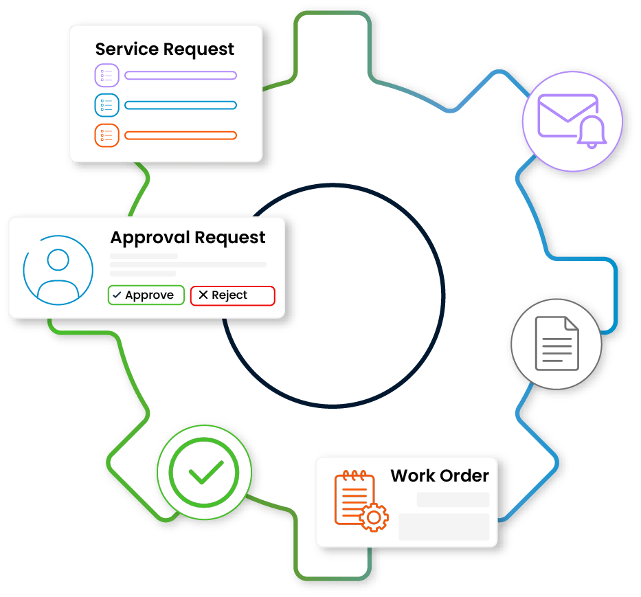 SPIDYA, Cheetah, service request, itsm, digital transformation,