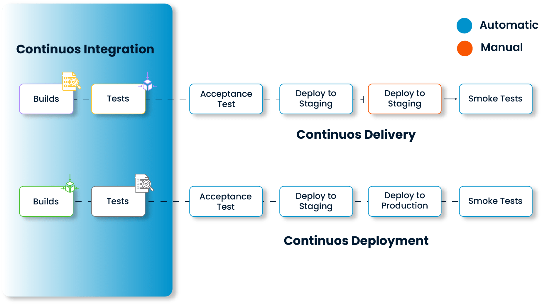 SPIDYA, Cheetah, Devops, CI, continuous integration, ITSM, CD, continuous delivery