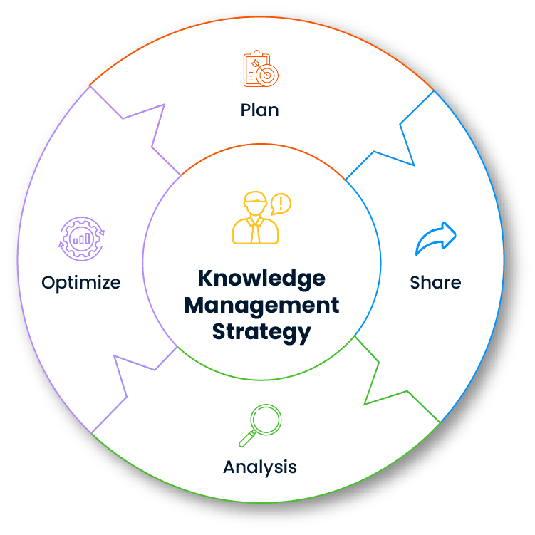 SPIDYA, Cheetah, knowledge base, digital transformation