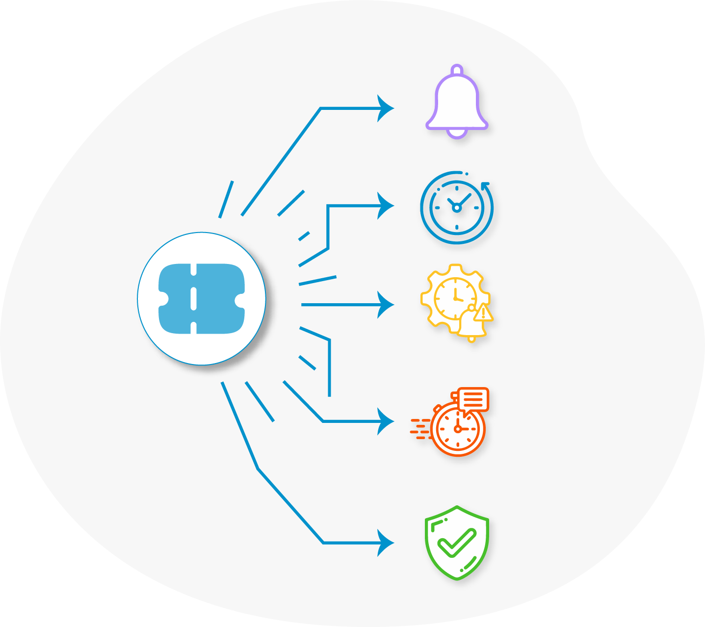 SPIDYA, Cheetah, xla, sla, service level agreement, digital transformation, automation