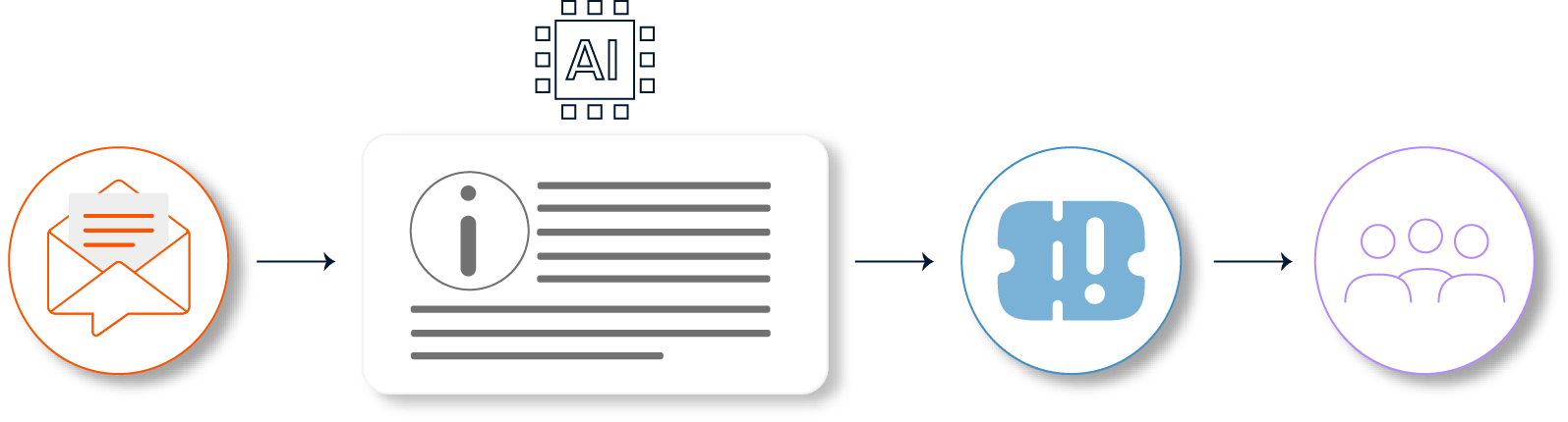 mail to ticket, service request, itsm, ticket