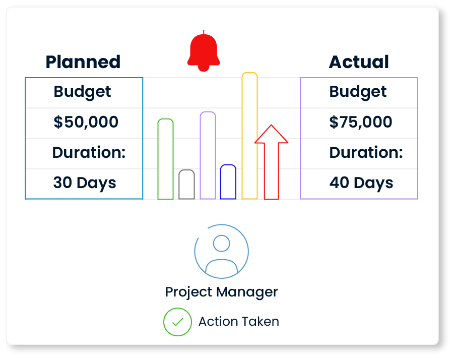 SPIDYA, Cheetah, time tracking, financial management, financial management software, itsm