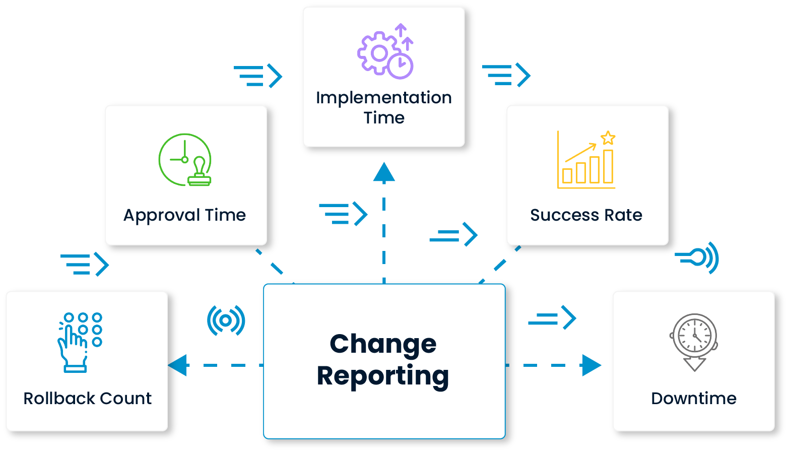 change management, itsm, Cheetah, SPIDYA, digital transformation, it infrastructure, risk management