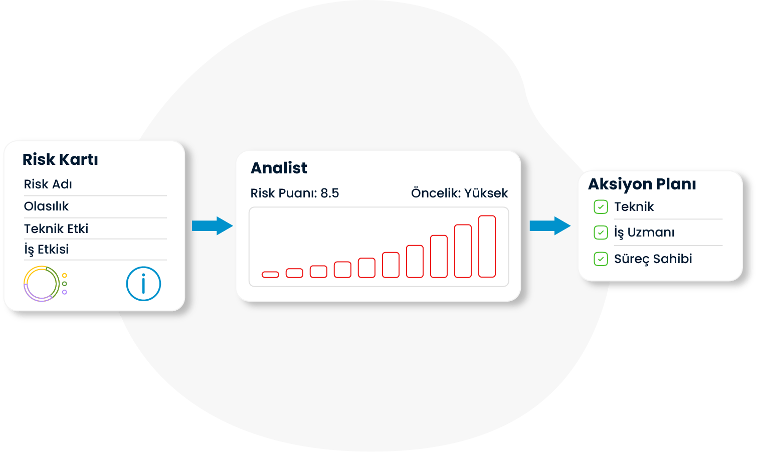 Risk Yönetimi, Risk Management
