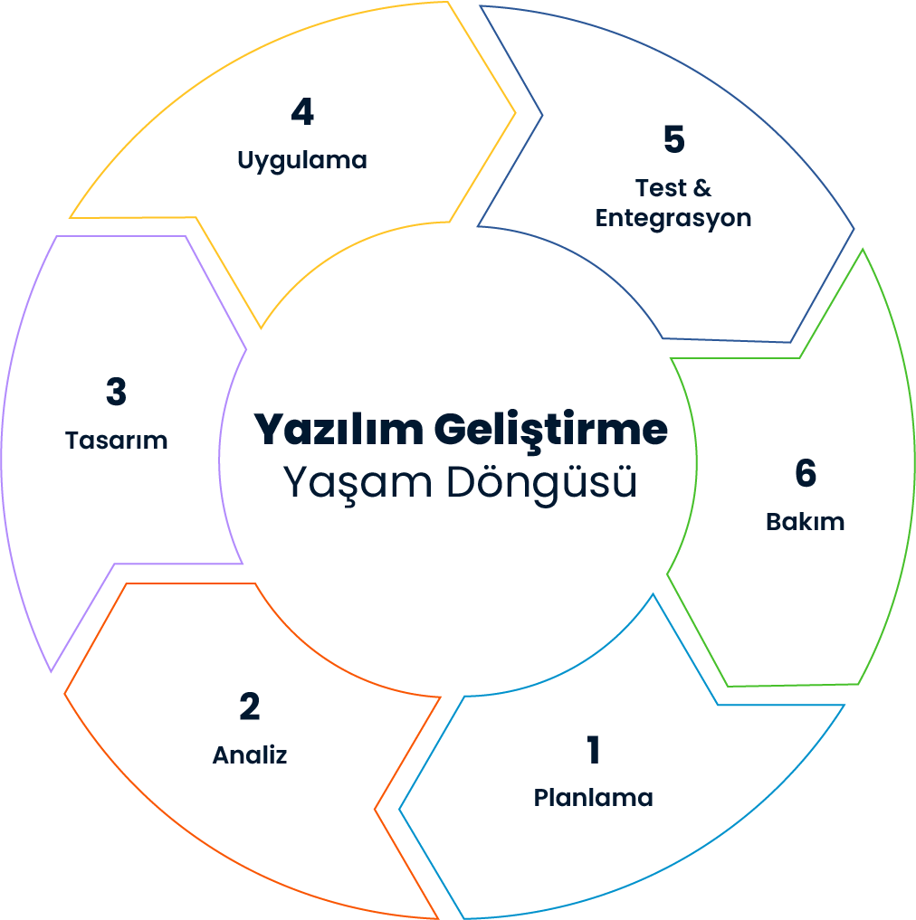 SPIDYA, Cheetah, sdlc, itsm, low-code, yazılım geliştirme, otomasyon, sürekli iyileştirme, software development, bt hizmet yönetimi