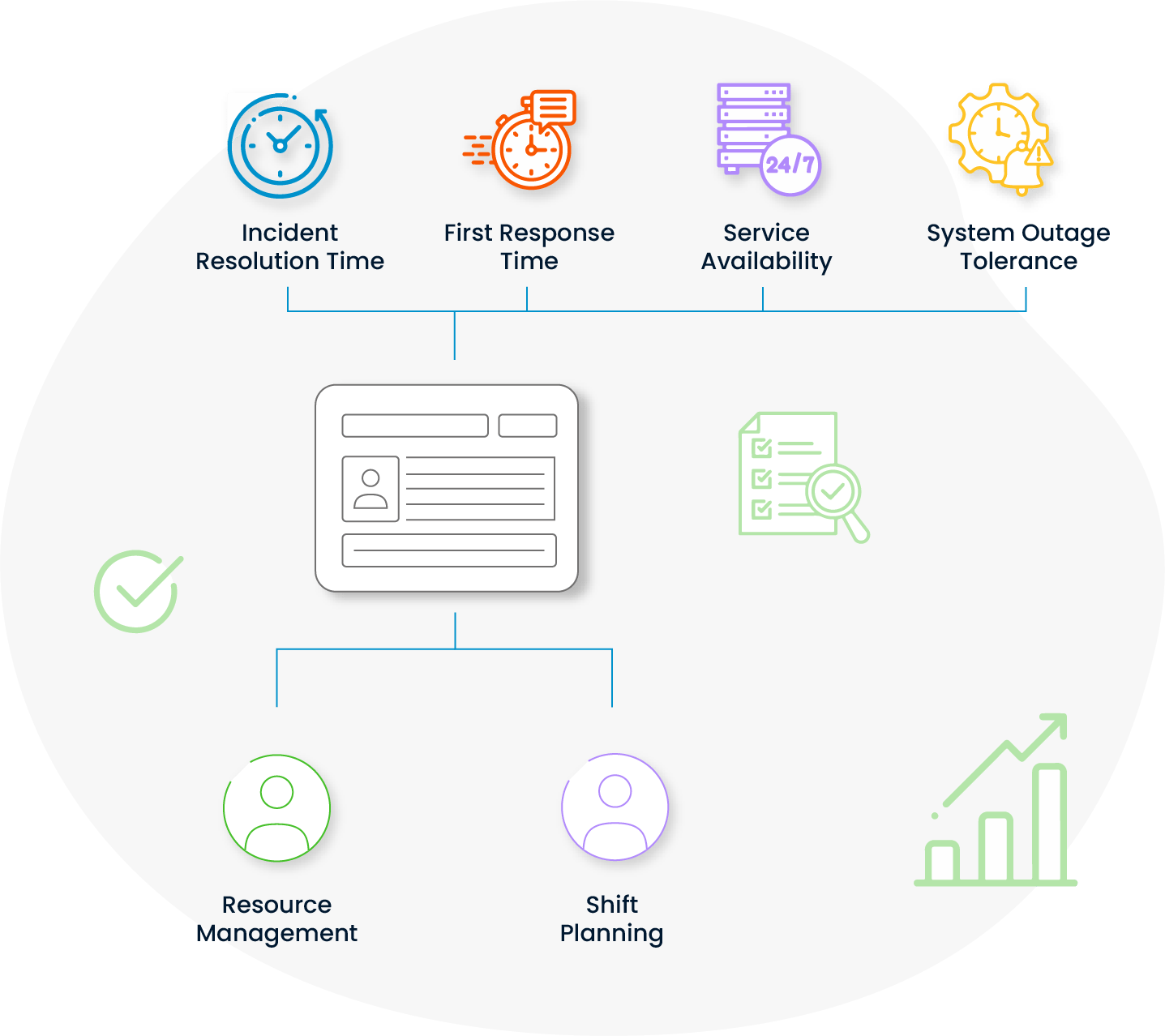 SPIDYA, Cheetah, sla, service level agreement, xla, itsm, digital transformation