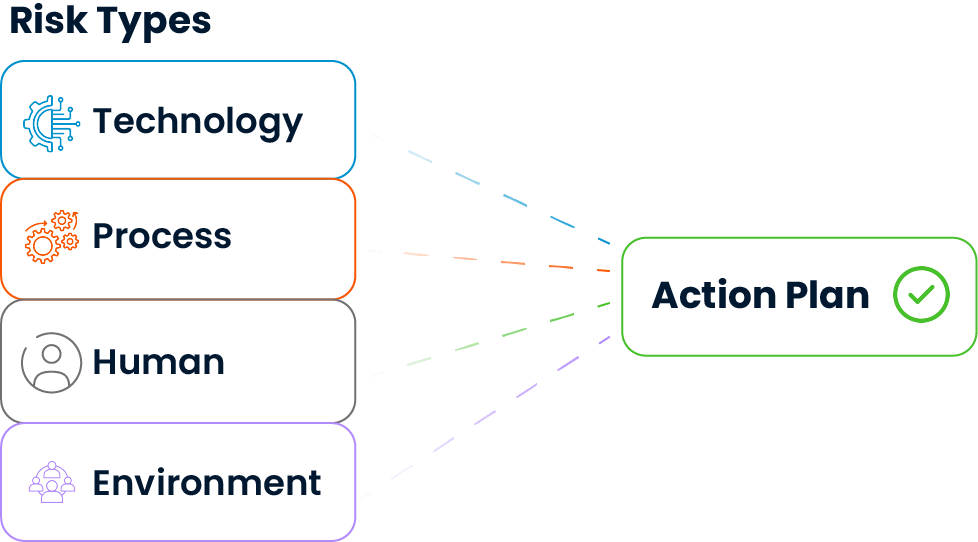 SPIDYA, Cheetah, risk management, IT infrastructure, itsm, digital transformation