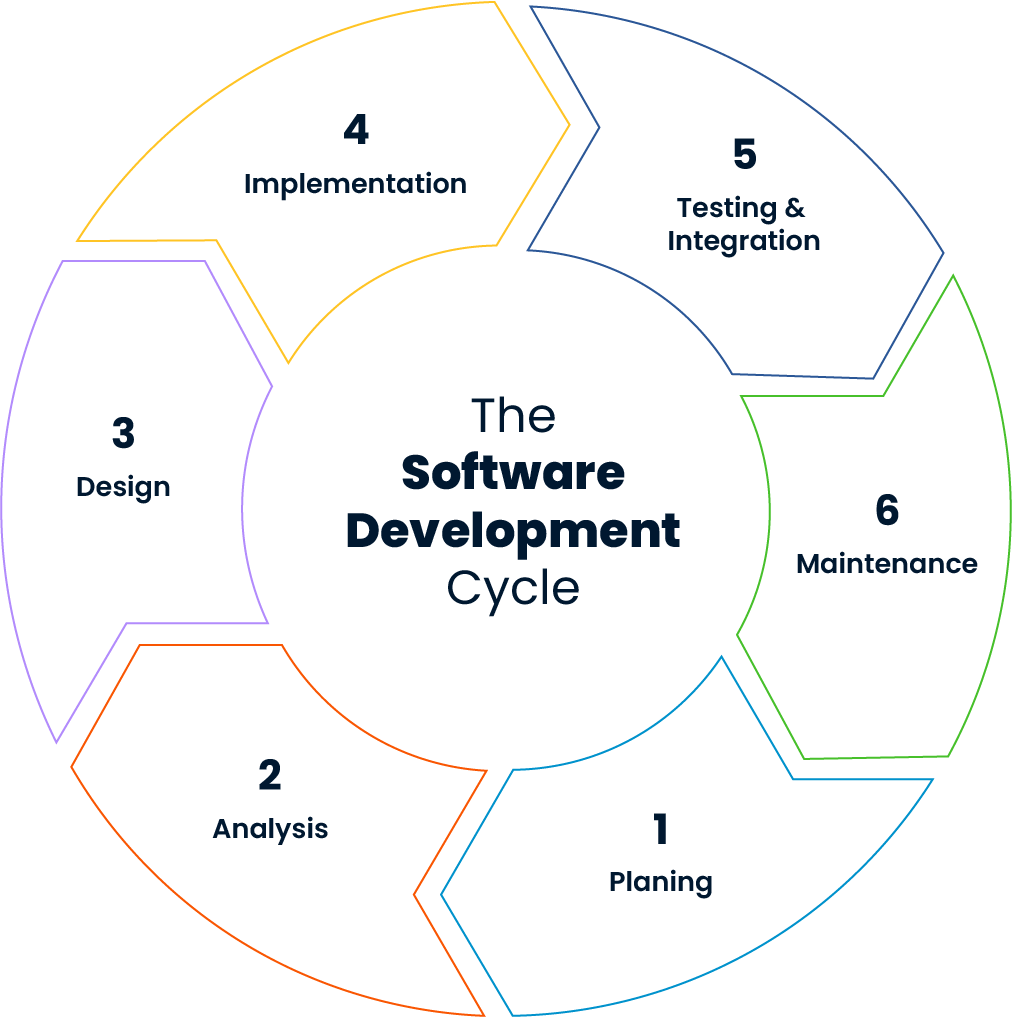 Synchronize ITSM processes with SDLC, shorten the feedback loop and build a strong foundation for continuous improvement!