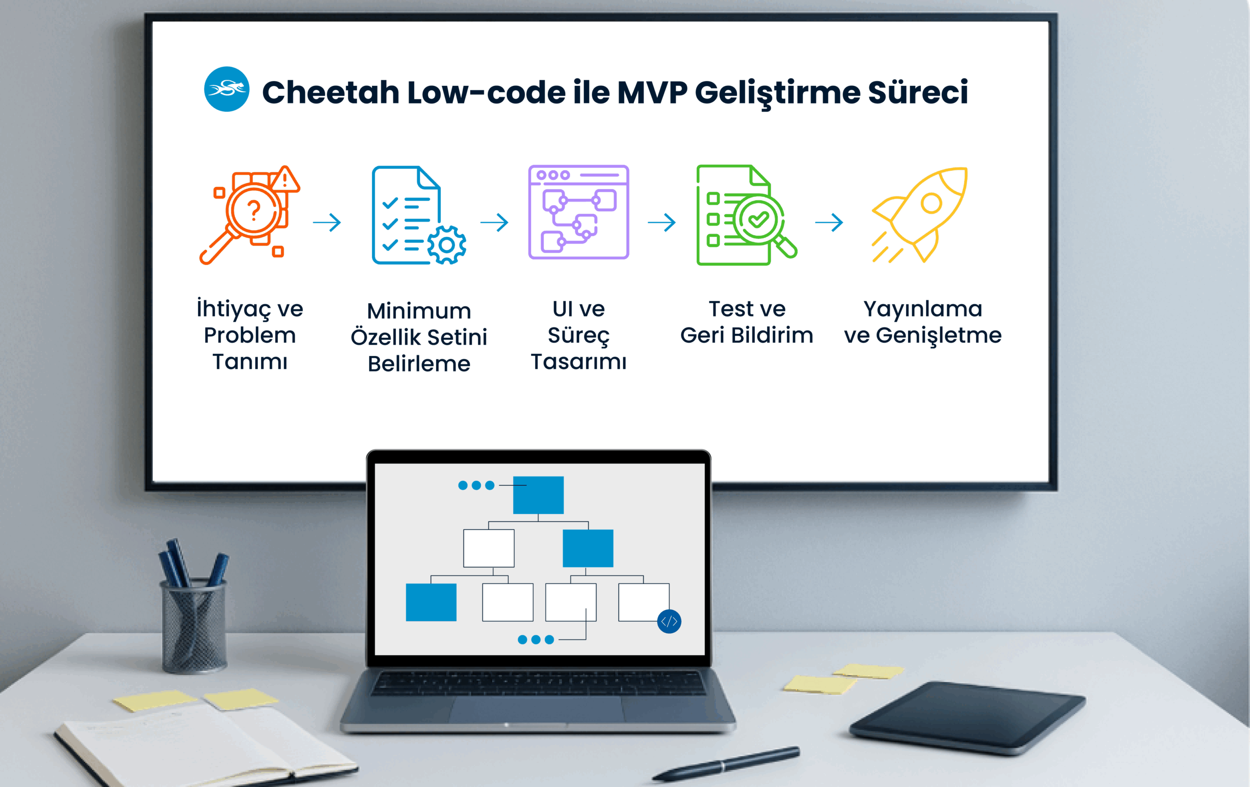 Cheetah, SPIDYA, mvp, minimum viable product, ürün geliştirme, geri bildirim, dijital dönüşüm