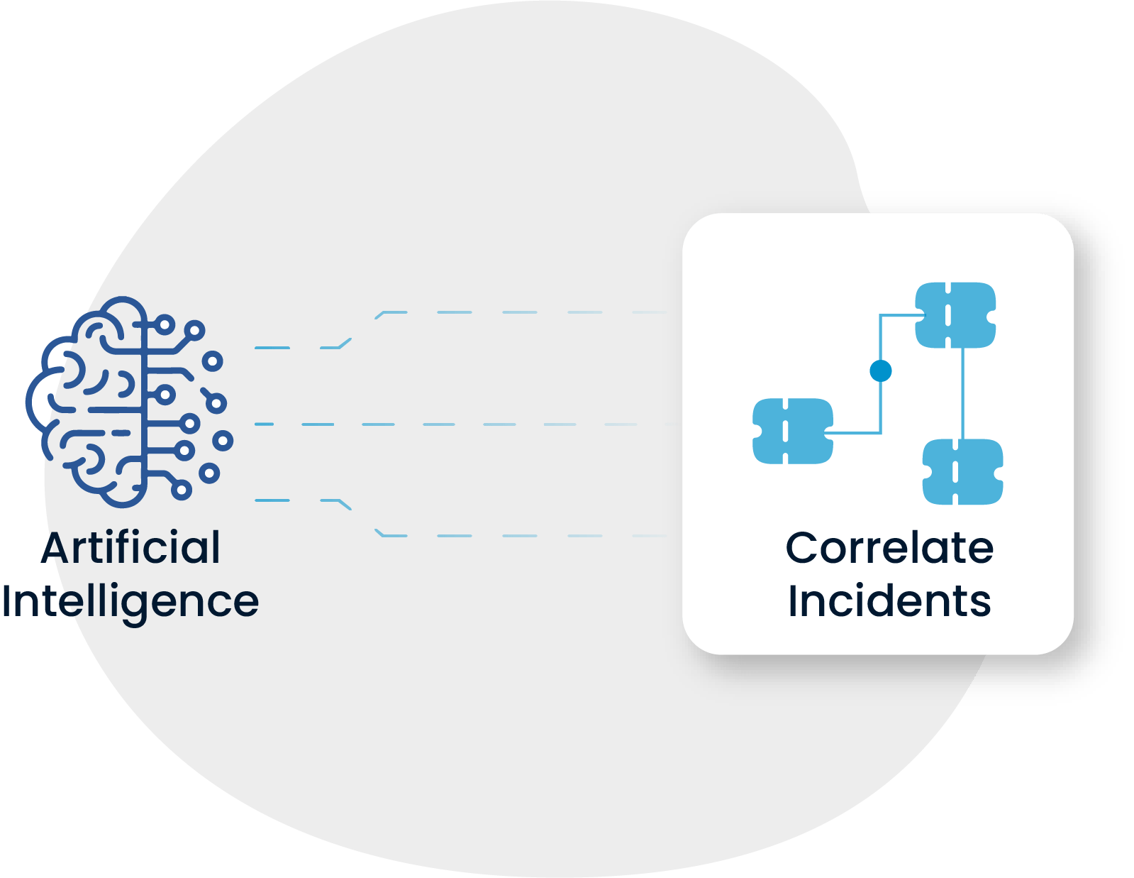 SPIDYA, Cheetah, event management, itsm, digital tranformation, it infrastructure, ai