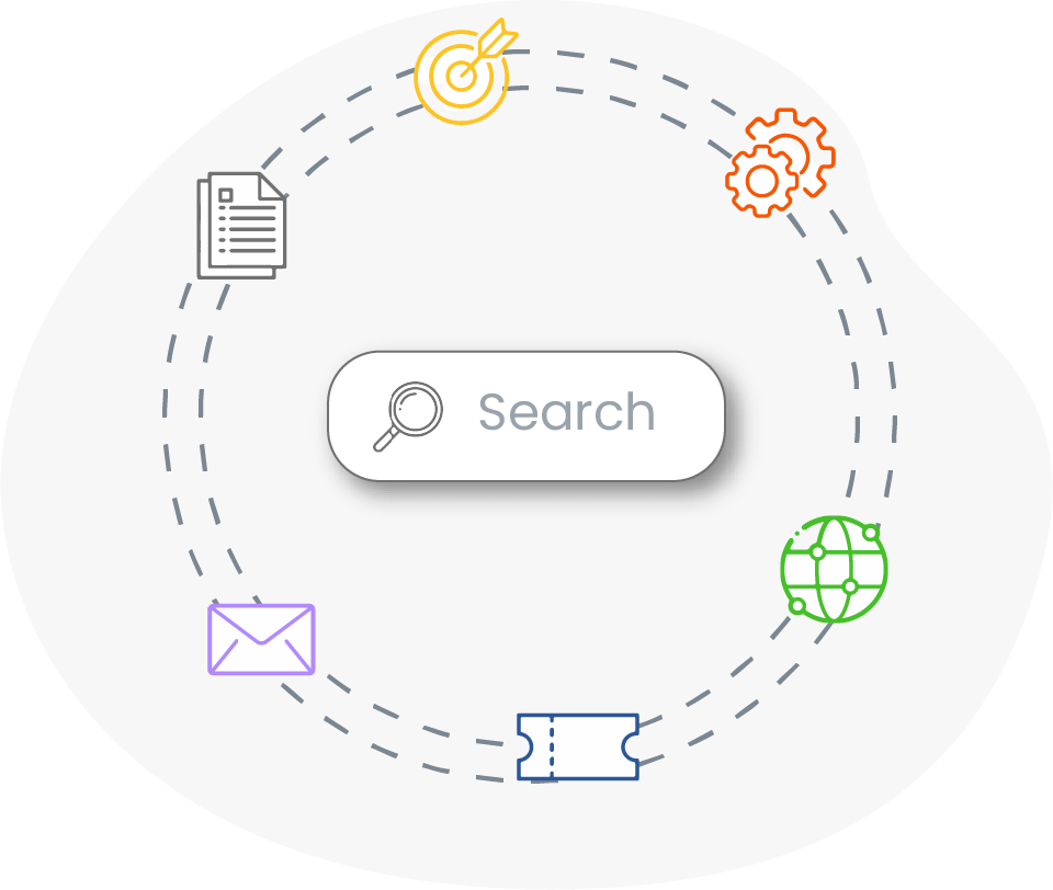 SPIDYA, Cheetah, knowledge base, itsm, digital transformation, it infrastructure