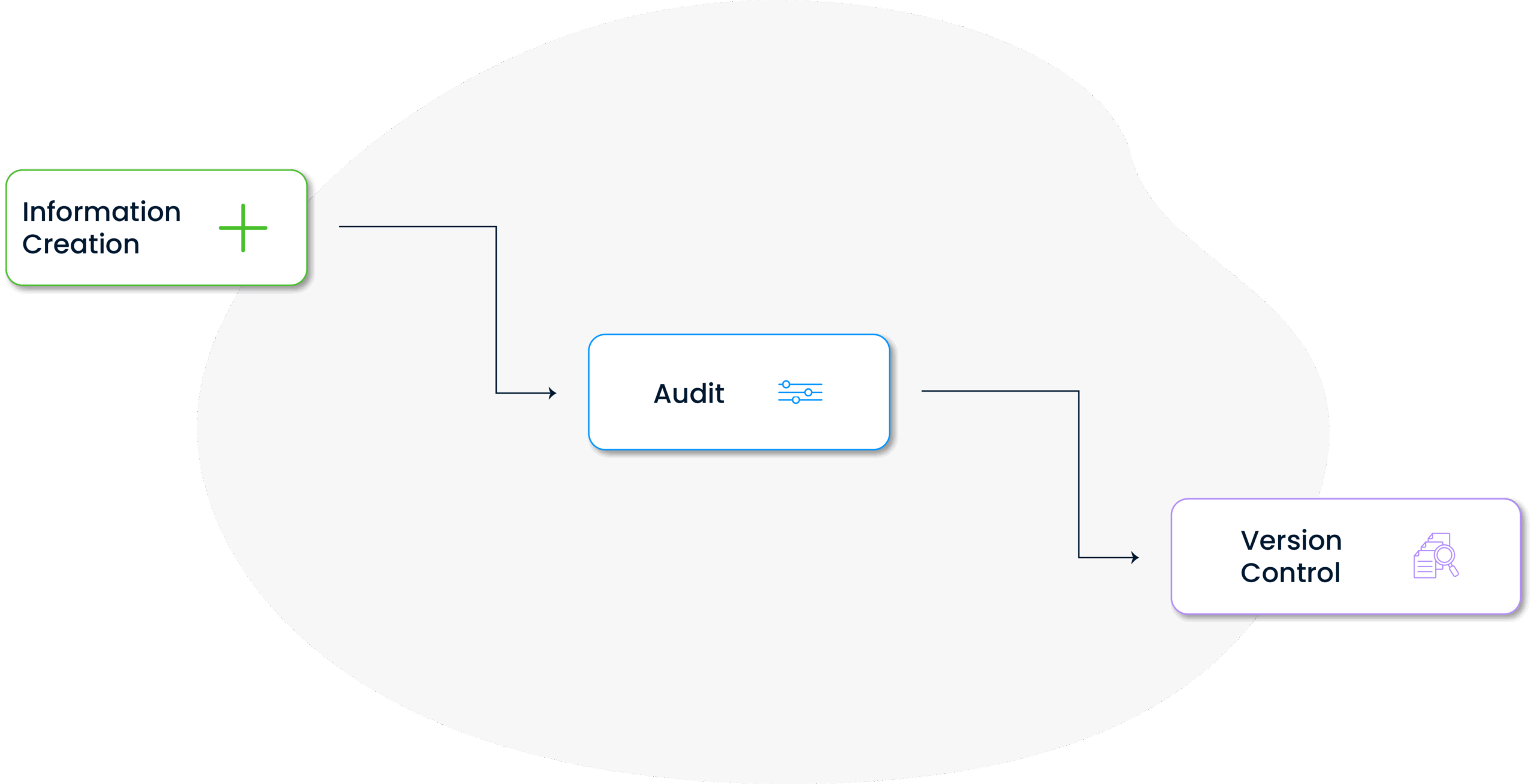 SPIDYA, Cheetah, knowledge base, itsm, digital transformation, it infrastructure, article management