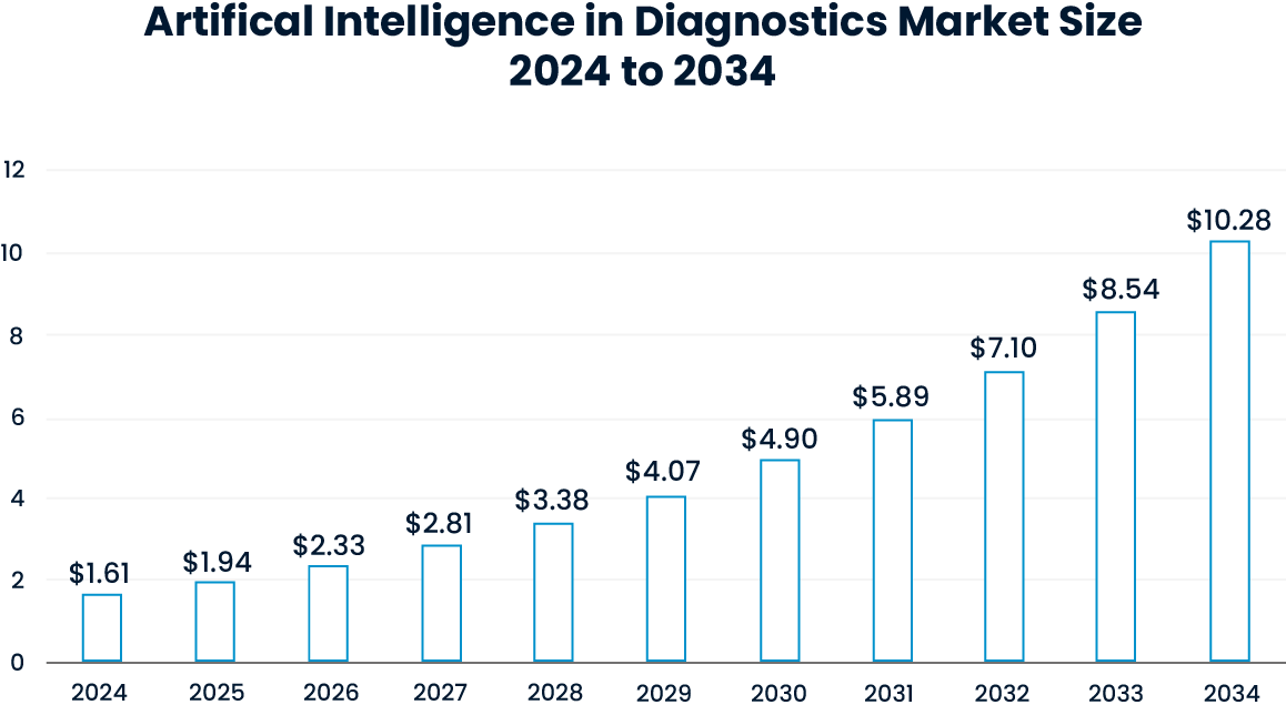Cheetah, SPIDYA, artificial intelligence, itsm, digital transformation, automation, business workflow, process automation, incident management