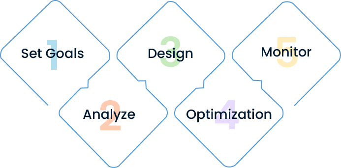 SPIDYA, Cheetah, what is bpm, business process management, bpmn, low-code, business process automation