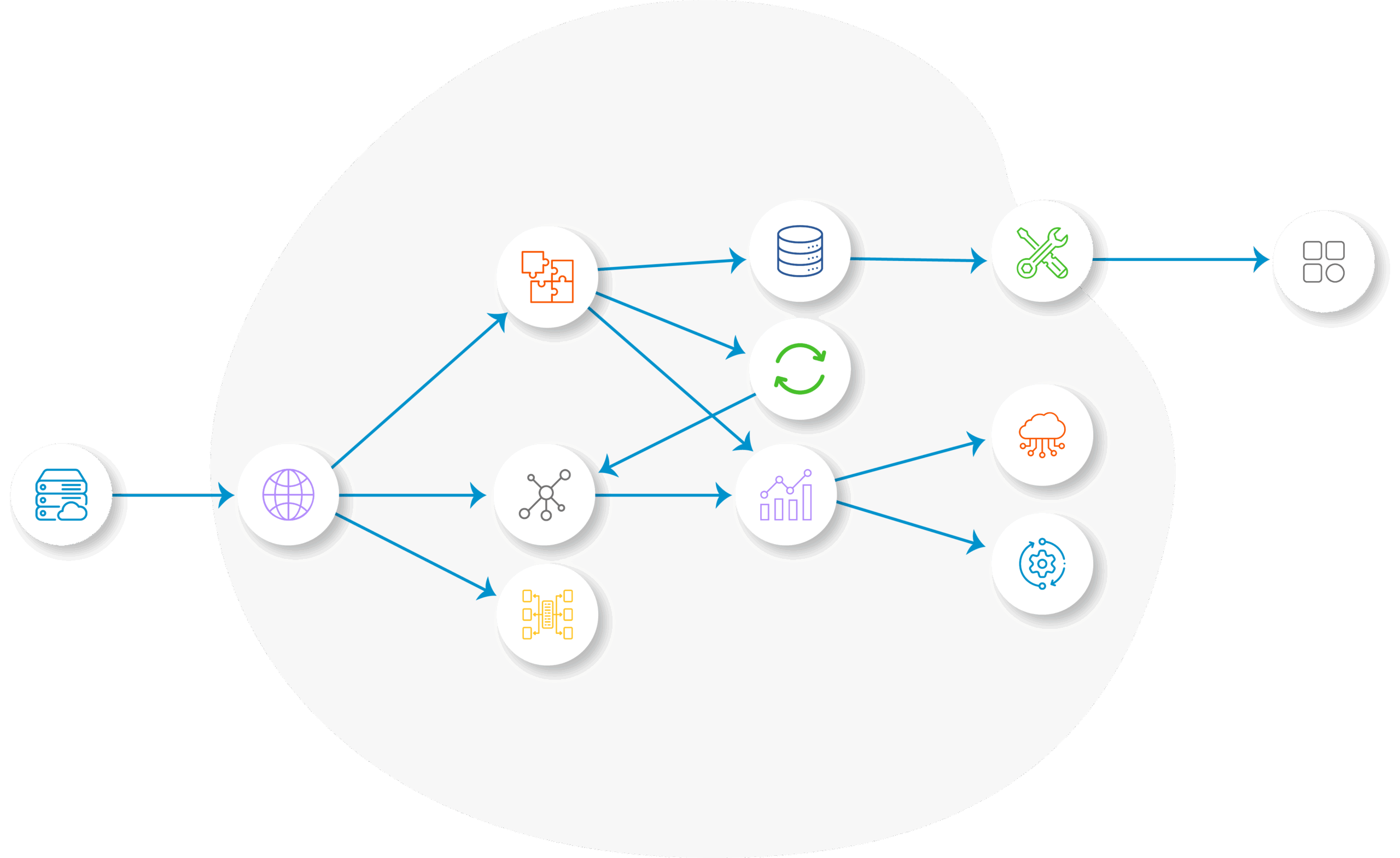 SPIDYA, Cheetah, cmdb, configuration management, konfigürasyon yönetimi, bt hizmetleri, bağımlılık haritalama