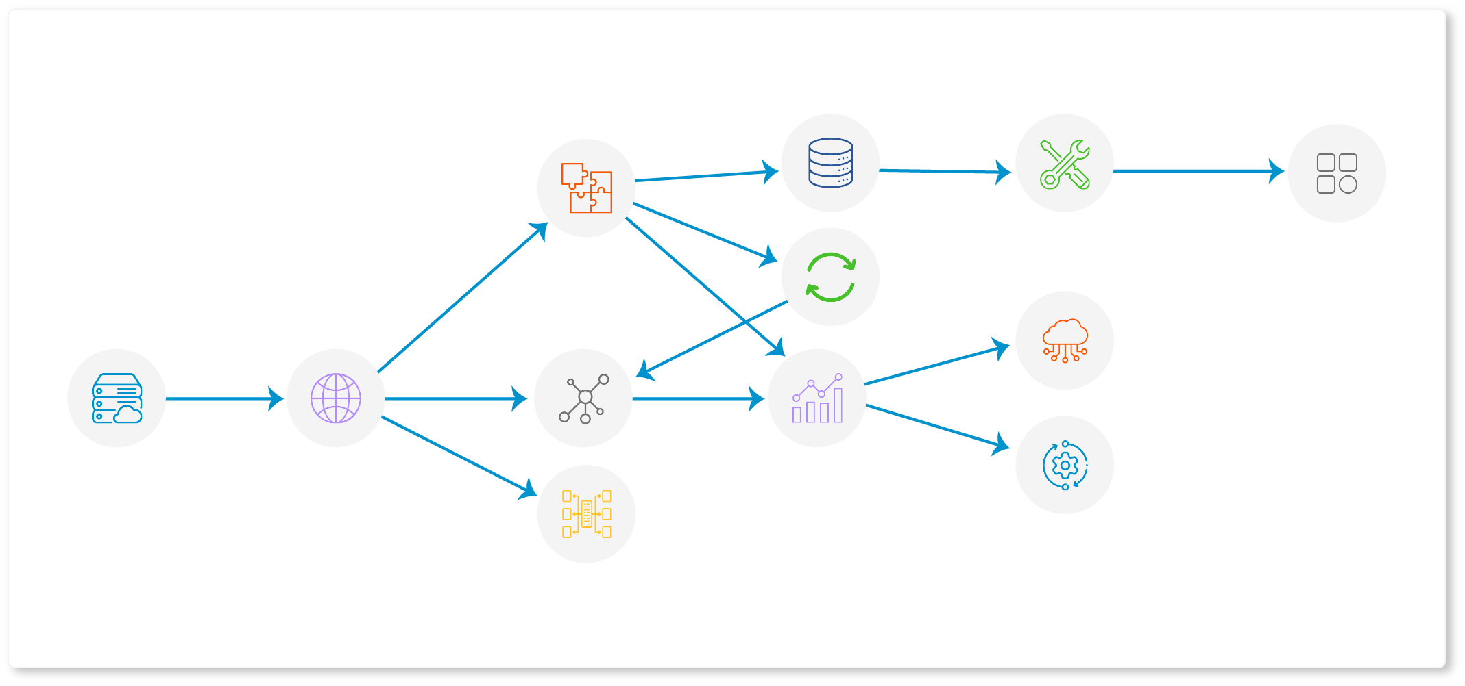Cmdb, Configuration management, konfigürasyon yönetimi