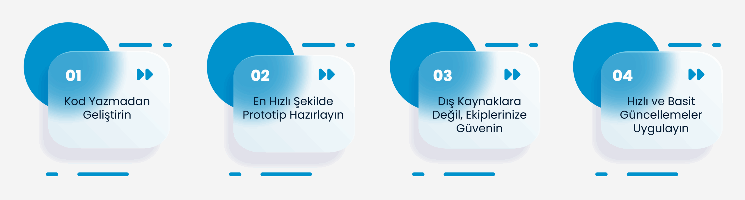 cheetah, SPIDYA, low-code, yazılım geliştirme, dijital dönüşüm, workflow