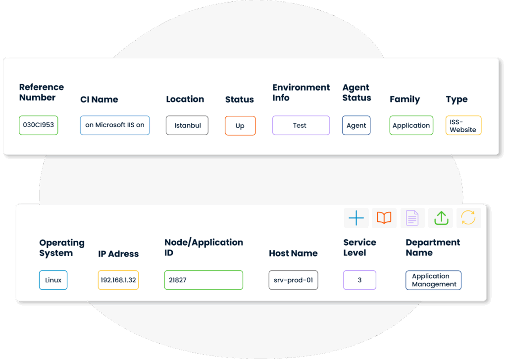 Cmdb, Configuration management, konfigürasyon yönetimi