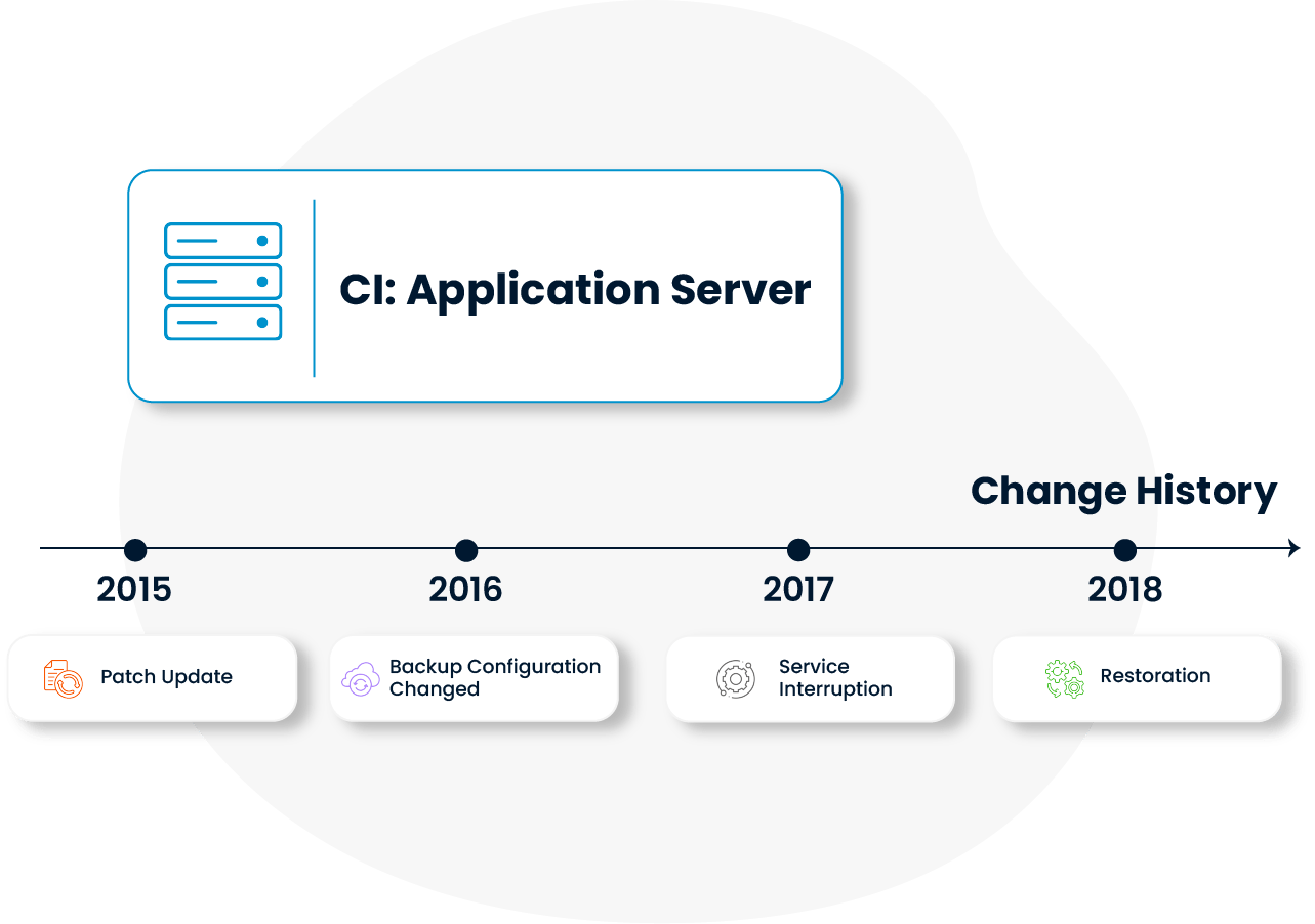 Cmdb, Configuration management, konfigürasyon yönetimi