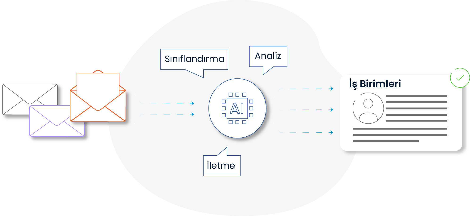 mail to ticket, hizmet talebi, itsm, ticket, dijital dönüşüm, yapay zeka