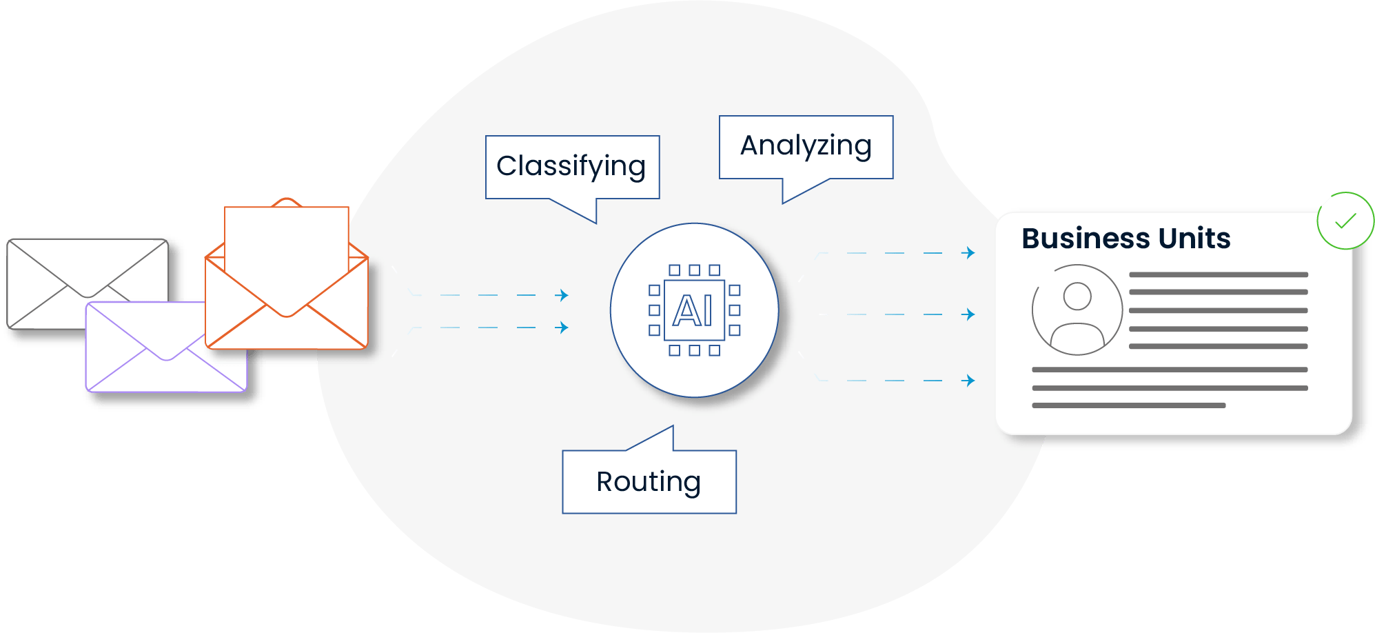 mail to ticket, service request, itsm, ticket